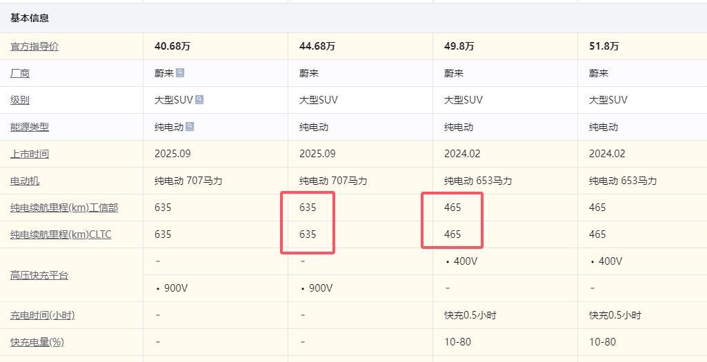 百度体育官网-三代蔚来ES8最让车主感到遗憾的事情，就是砍掉老款的75kwh电池包
